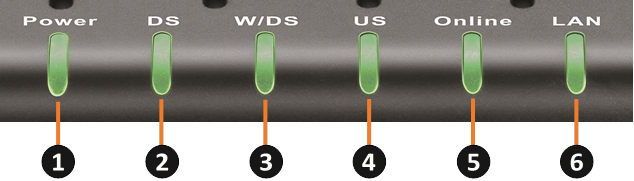 D-Link - DCM-301 - Hardware-Übersicht - LEDs der Vorderseite Hardware-Übersicht - LEDs der Vorderseite