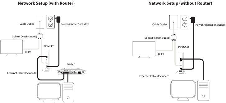 D-Link - DCM-301 - Installation Installation