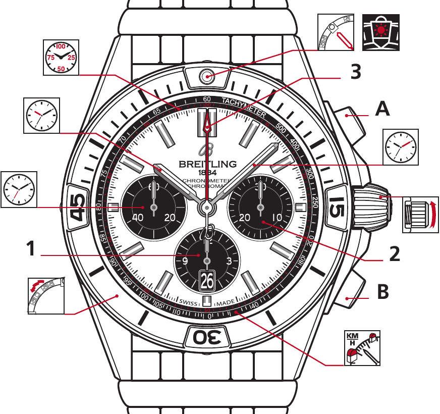 Breitling - CHRONOMAT B01 - Übersicht Übersicht