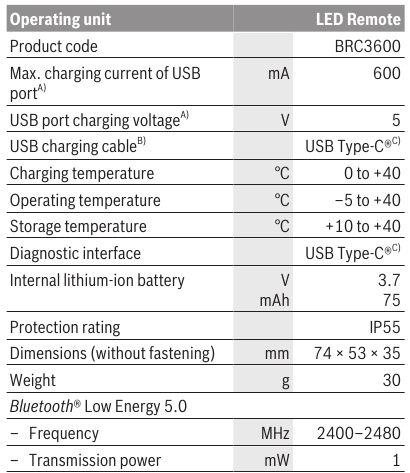 Bosch - LED Remote - Technische Daten Technische Daten