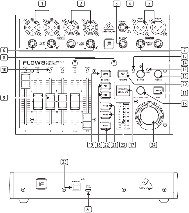 Behringer - FLOW 8 - Übersicht der Bedienelemente Übersicht der Bedienelemente