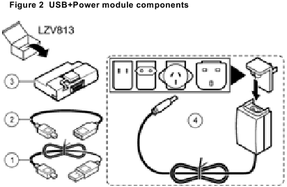 Hach - 2100Q - Produktübersicht - Komponenten des USB+Stromversorgungsmoduls Produktübersicht - Komponenten des USB+Stromversorgungsmoduls