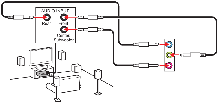 MSI - PRO H610M-E - Diagramm: Audiobuchsen an 5.1-Kanal-Lautsprecher Diagramm: Audiobuchsen an 5.1-Kanal-Lautsprecher