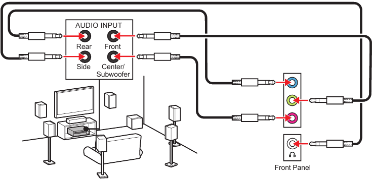 MSI - PRO H610M-E - Diagramm: Audiobuchsen an 7.1-Kanal-Lautsprecher Diagramm: Audiobuchsen an 7.1-Kanal-Lautsprecher