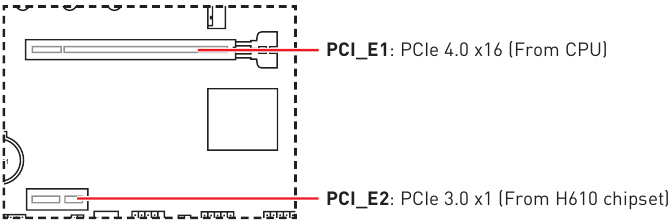 MSI - PRO H610M-E - Übersicht - Teil 4 - PCIe-Erweiterungssteckplätze Übersicht - Teil 4 - PCIe-Erweiterungssteckplätze