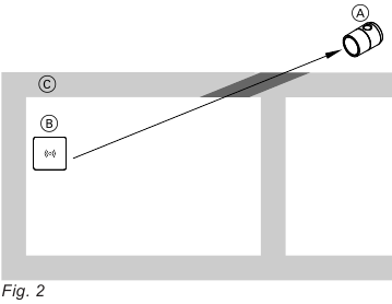 Viessmann - ViCare - Eindringwinkel - Beispiel 1 Eindringwinkel - Beispiel 1