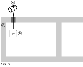 Viessmann - ViCare - Eindringwinkel - Beispiel 2 Eindringwinkel - Beispiel 2