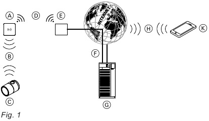 Viessmann - ViCare - Datenverbindungen Datenverbindungen