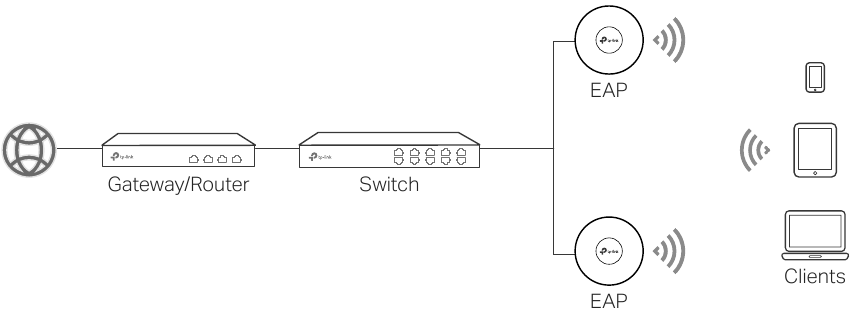 TP-Link - Omada EAP650 - Softwarekonfiguration Option 1 - Standalone-Modus Softwarekonfiguration Option 1 - Standalone-Modus