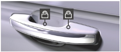 Ford - EXPEDITION 2021 - INTELLIGENTER ZUGANG* INTELLIGENTER ZUGANG*