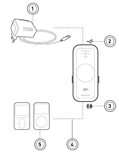 Creative - X-Fi - Anschluss an eine externe Stereo-Audioquelle Anschluss an eine externe Stereo-Audioquelle