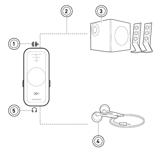 Creative - X-Fi - Sound genießen: USB Audio Sound genießen: USB Audio