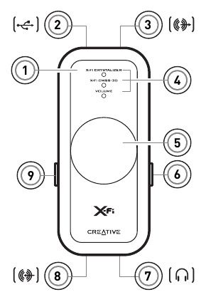 Creative - X-Fi - Übersicht Übersicht