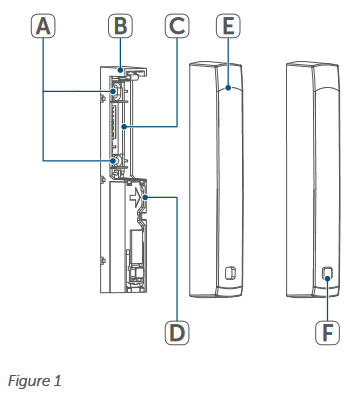HomeMatic - HmIP-SWDO-2 - Geräteübersicht Geräteübersicht
