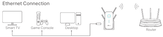TP-Link - RE650 - Verwenden Sie Ihr Gerät als WLAN-Adapter Verwenden Sie Ihr Gerät als WLAN-Adapter
