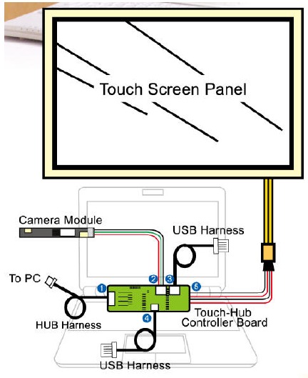 Acer - Aspire One - TouchKit Einrichtung TouchKit Einrichtung