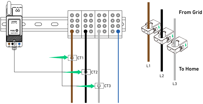 Anker - SOLIX - Smart Meter installieren - Kabel anschließen - Schritt 5 Smart Meter installieren - Kabel anschließen - Schritt 5