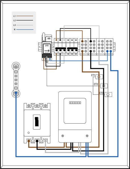 Anker - SOLIX - Smart Meter installieren - Kabel anschließen - Schritt 1 Smart Meter installieren - Kabel anschließen - Schritt 1