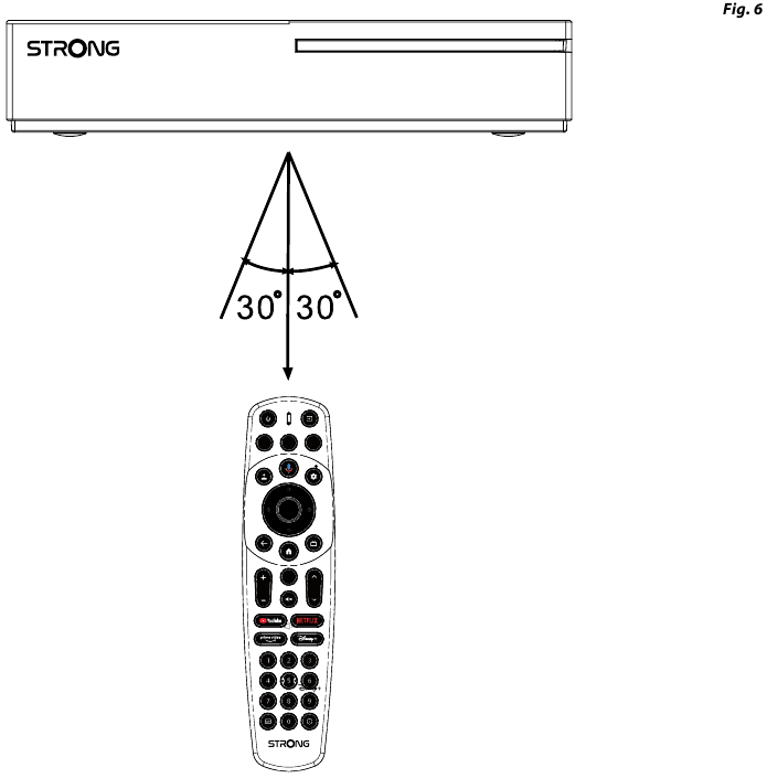 Strong - LEAP-S3 PRO - Empfangswinkel des IR-Sensors Empfangswinkel des IR-Sensors
