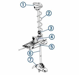 Garmin - FORCE KRAKEN - Geräteübersicht Geräteübersicht