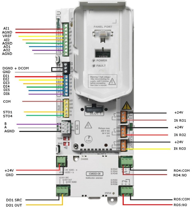 ABB - ACQ580 - Verdrahtung der Steuerplatine - Teil 1 Verdrahtung der Steuerplatine - Teil 1