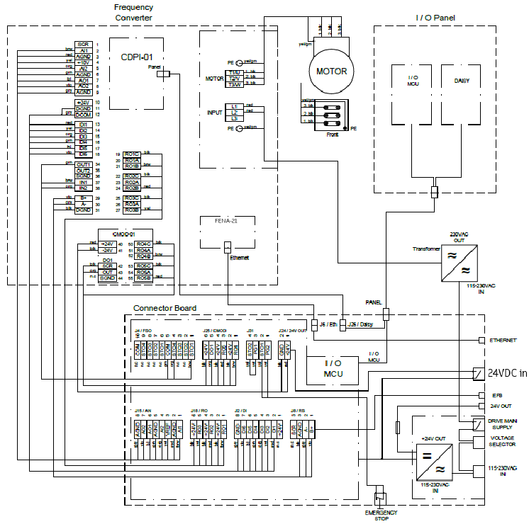 ABB - ACQ580 - Verdrahtung der Steuerplatine - Teil 2 Verdrahtung der Steuerplatine - Teil 2