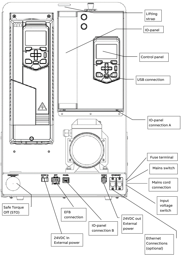 ABB - ACQ580 - Produktaufbau Produktaufbau