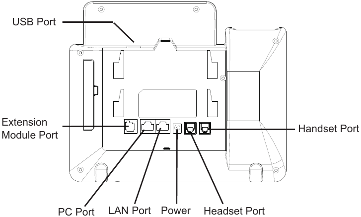 Grandstream - GXP2170 - Telefon anschließen Telefon anschließen