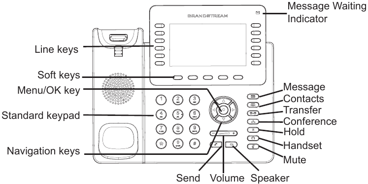 Grandstream - GXP2170 - Tastatur verwenden Tastatur verwenden