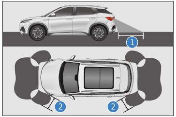BYD - Atto 3 - Arbeitssensoren und deren Erfassungsbereich Arbeitssensoren und deren Erfassungsbereich