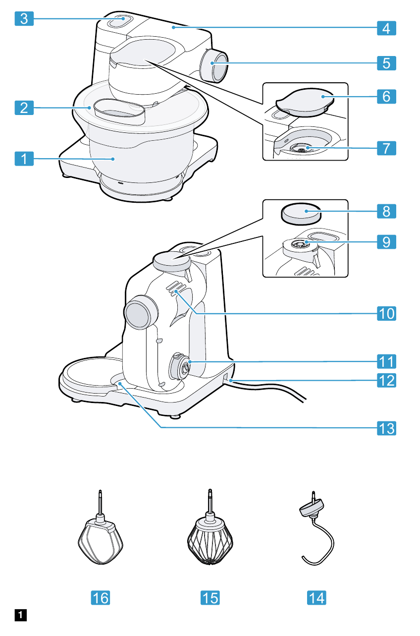 Bosch - MUM 2 Series - Übersicht Übersicht