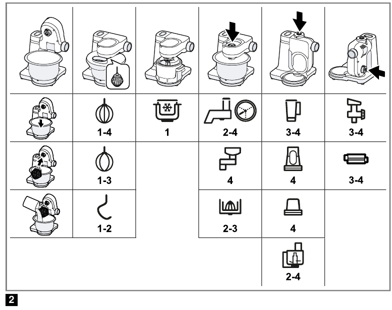 Bosch - MUM 2 Series - Schwenkarm, Antriebe und empfohlene Geschwindigkeiten Schwenkarm, Antriebe und empfohlene Geschwindigkeiten