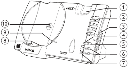 VTech - DS6771-3 - Übersicht - Teil 1 - Telefonbasis Übersicht - Teil 1 - Telefonbasis