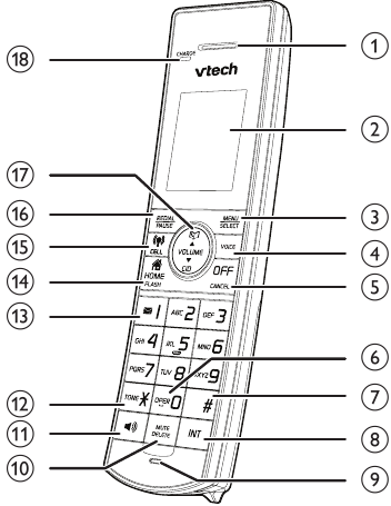 VTech - DS6771-3 - Übersicht - Teil 2 - Mobilteil Übersicht - Teil 2 - Mobilteil