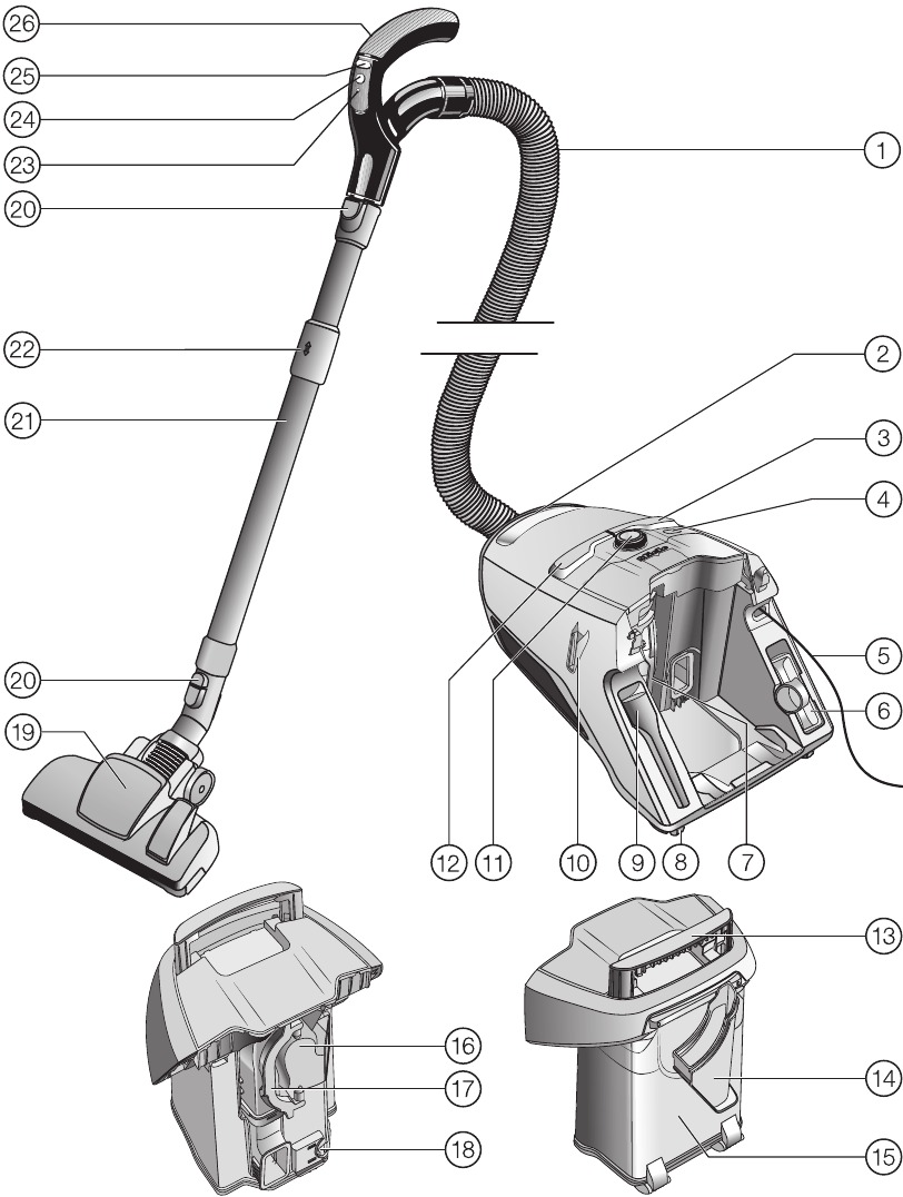Miele - HS16 - Geräteübersicht Geräteübersicht