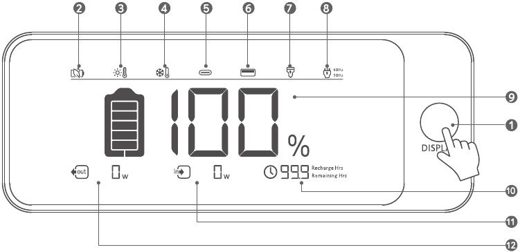 Anker - 7 Series - Übersicht LCD-Bildschirm Übersicht LCD-Bildschirm