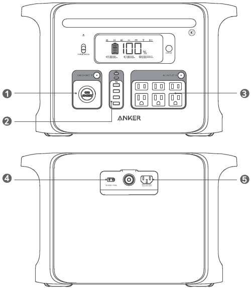 Anker - 7 Series - Übersicht Übersicht