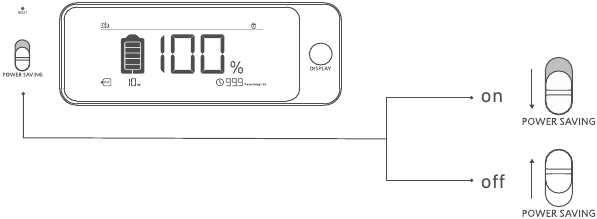 Anker - 7 Series - Stromsparmodus Stromsparmodus