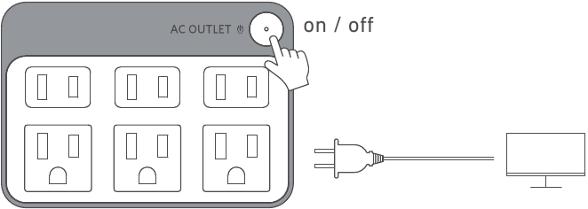 Anker - 7 Series - Stromversorgung Ihrer Geräte - Beispiel 1 - AC-Ladevorgang Stromversorgung Ihrer Geräte - Beispiel 1 - AC-Ladevorgang