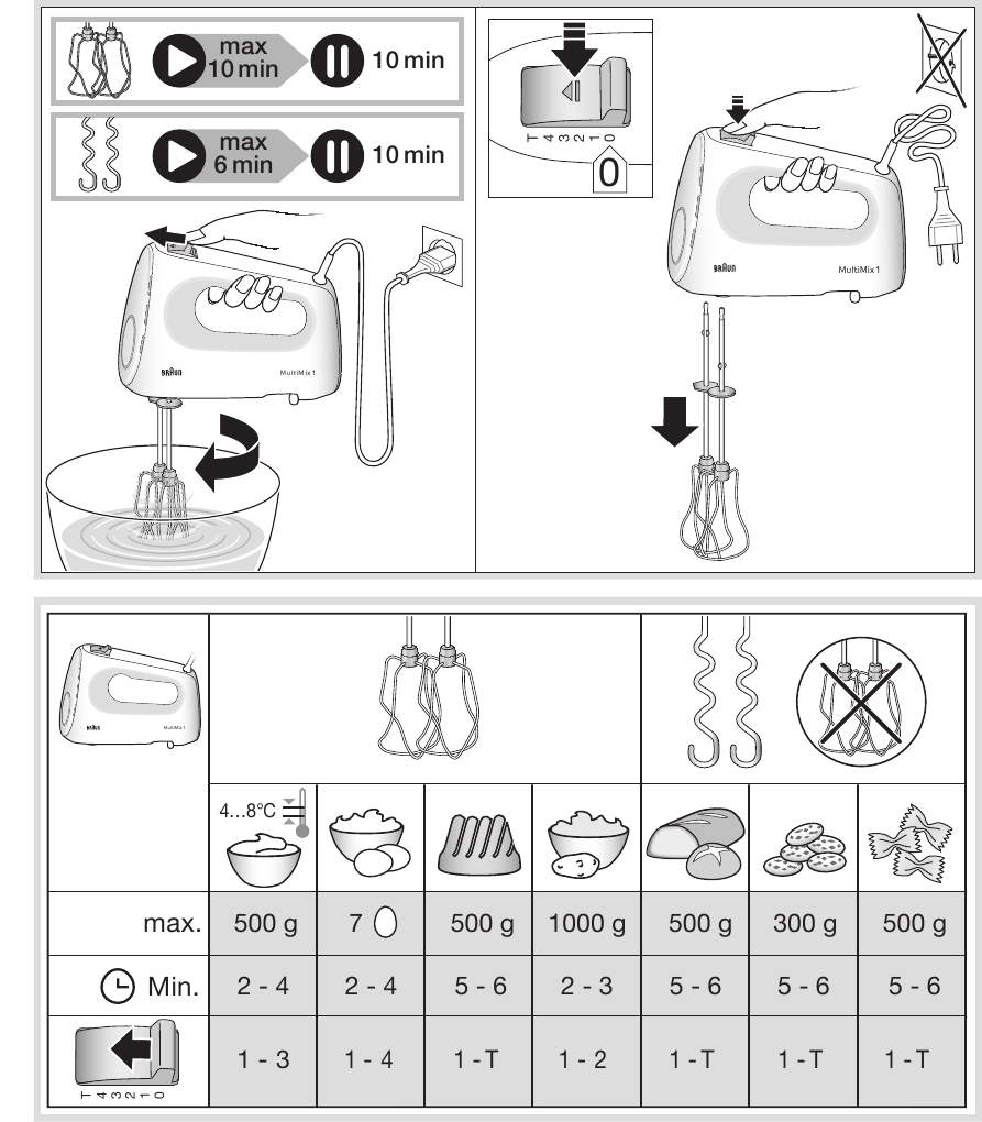 Braun - MultiMix 1 - Verwendung - Schritt 2 Verwendung - Schritt 2