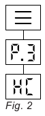 Heizkennlinie Diagramm