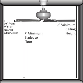 Hunter - 3 - Vorbereitung des Ventilatorstandorts - Schritt 1 Vorbereitung des Ventilatorstandorts - Schritt 1