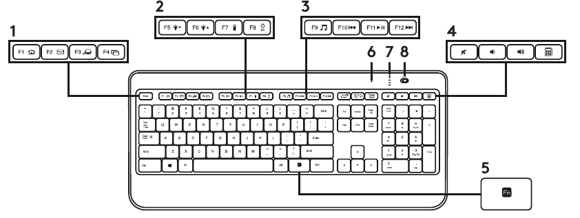 Logitech - K800 - Tastaturfunktionen Tastaturfunktionen