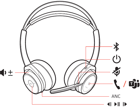 Poly - Plantronics Voyager Focus UC - Übersicht Übersicht
