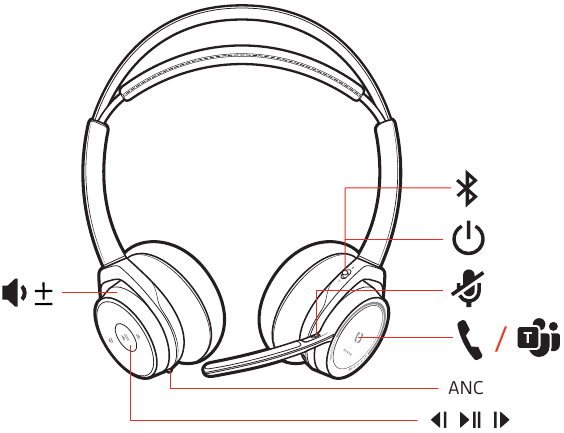 Poly - Plantronics Voyager Focus UC - Die Grundlagen Die Grundlagen