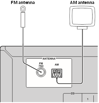 Yamaha - R-S202 - Anschließen der FM/AM-Antennen Anschließen der FM/AM-Antennen