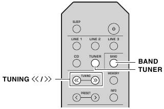 Yamaha - R-S202 - FM/AM-ABSTIMMUNG FM/AM-ABSTIMMUNG