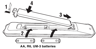 Yamaha - R-S202 - Fernbedienung benutzen - Batterien einlegen Fernbedienung benutzen - Batterien einlegen