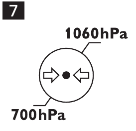 Symbol: Atmosphärischer Druck