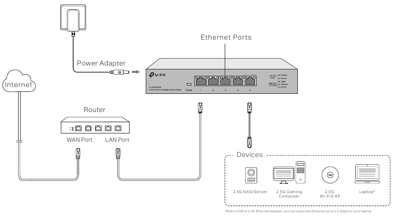 TP-Link - TL-SG108-M2 - Verbindung Verbindung